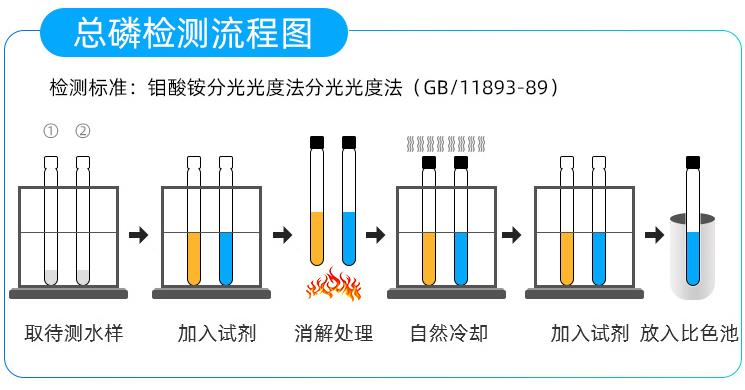 总磷检测流程.jpg